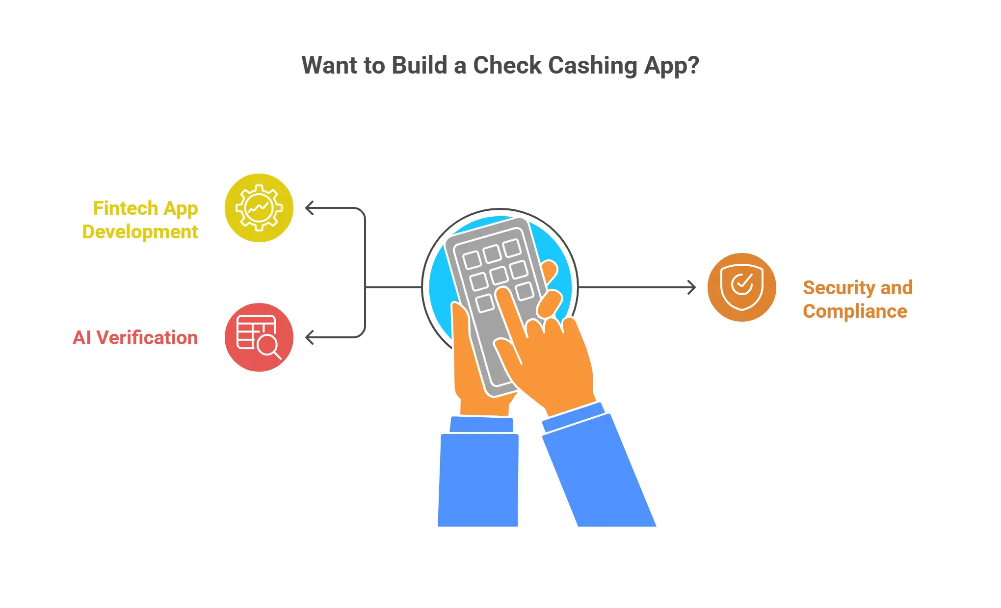 Want to Build a Check Cashing App