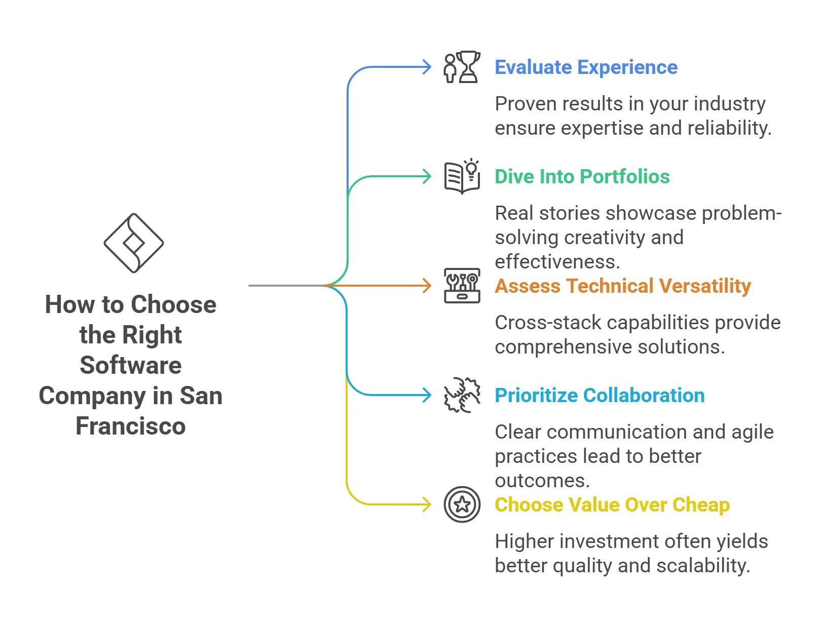 How to Choose the Right Software Company in San Francisco