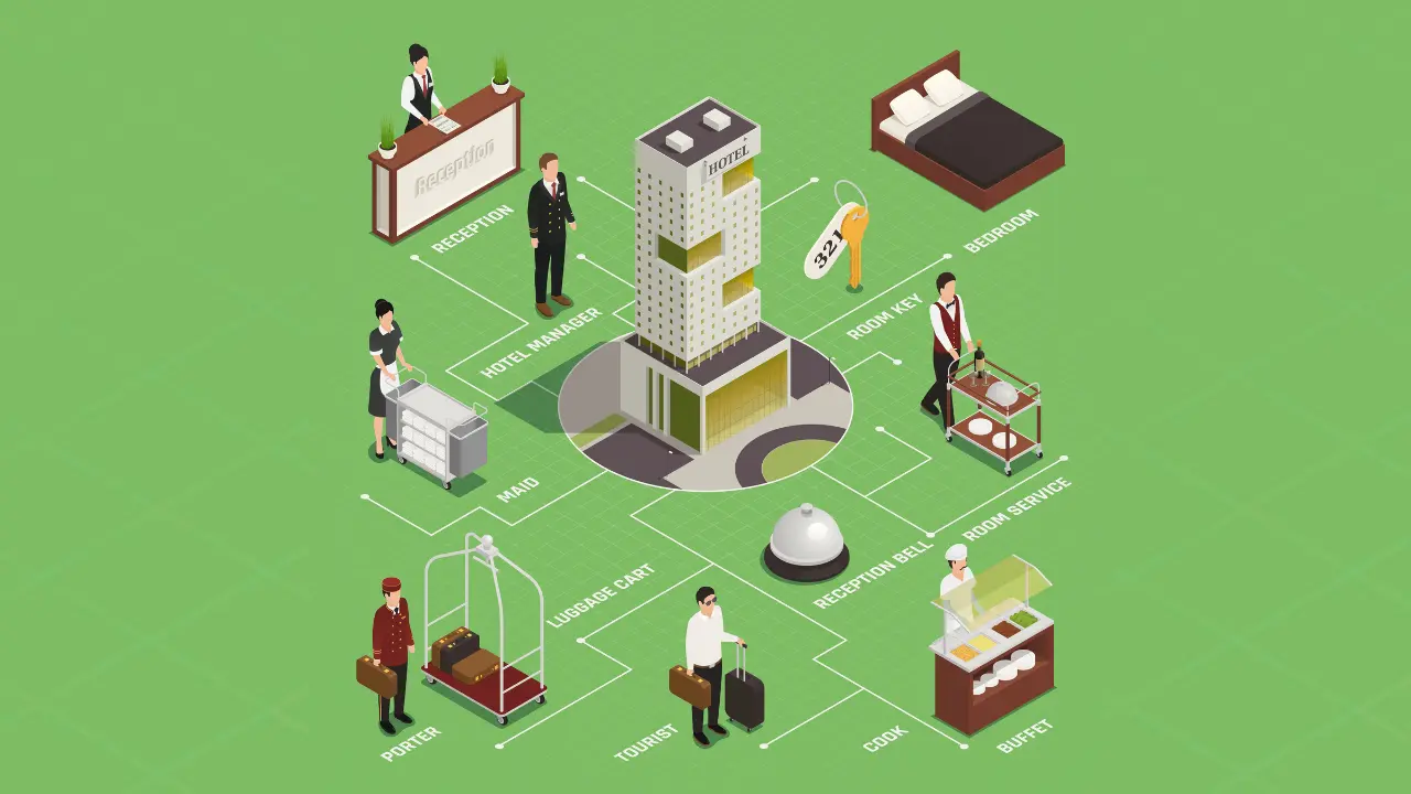 What Are AI Hotel Management Systems