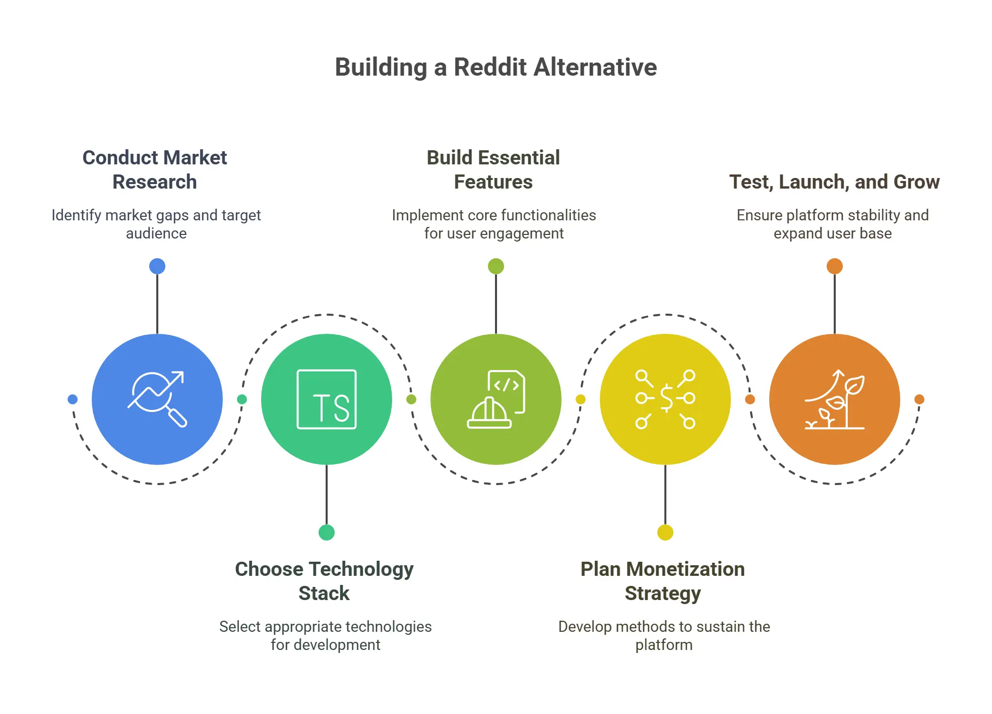 Building a Reddit Alternative