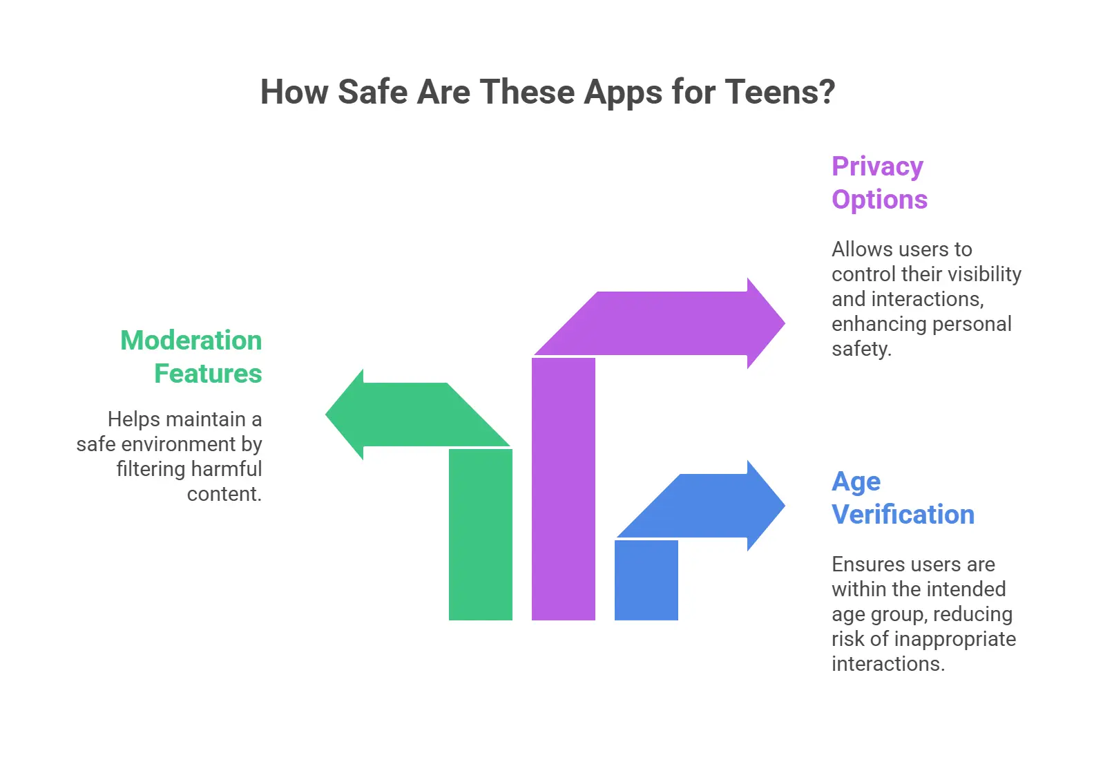 How Safe Are These Apps for Teens