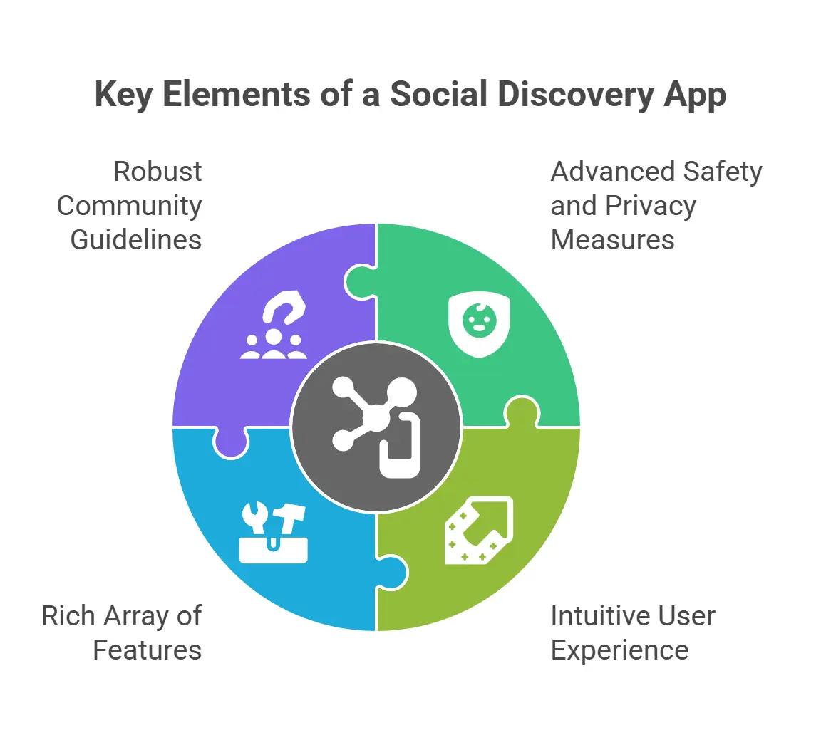 What Makes a Great Social Discovery App