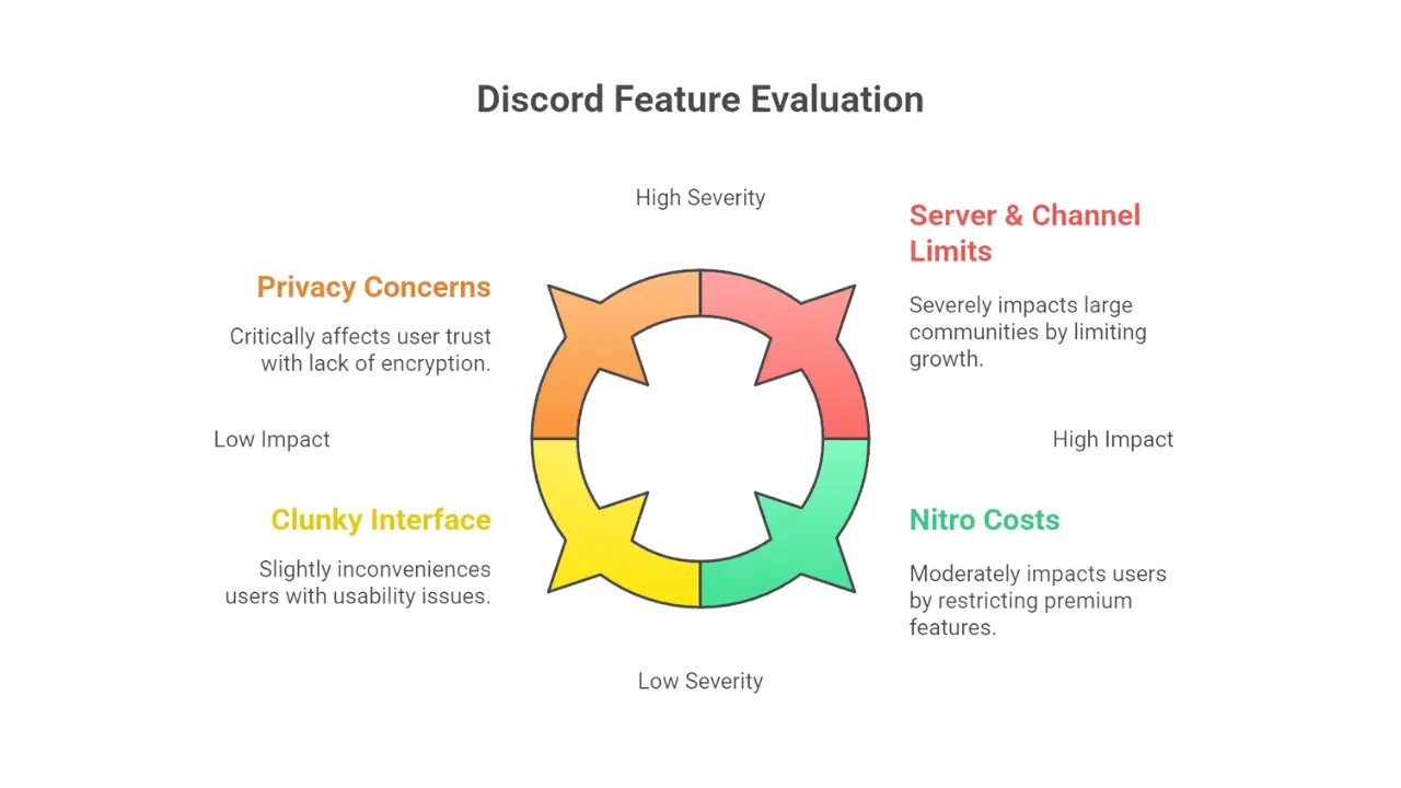 Why People Are Switching from Discord