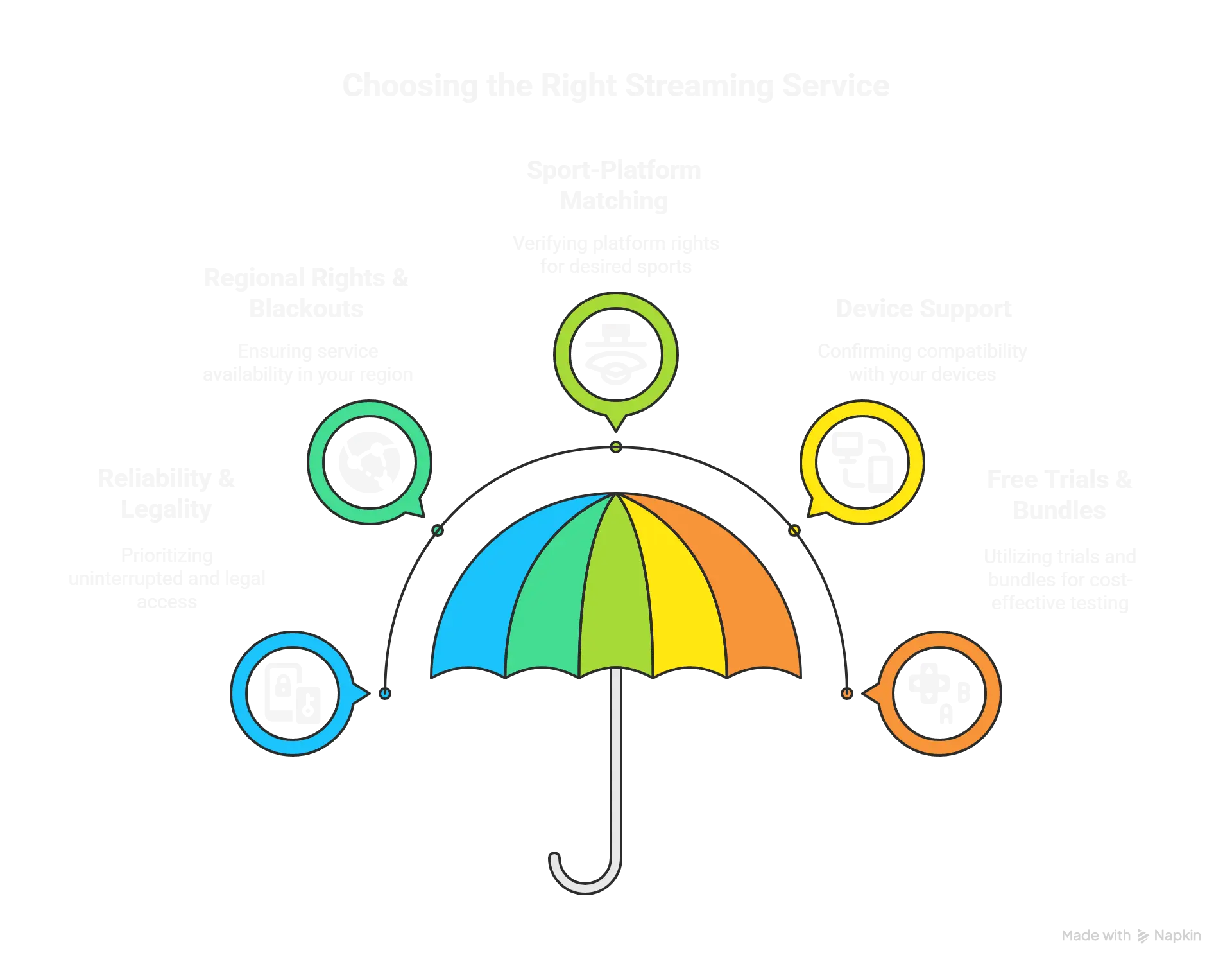 Visual guide showing how to pick the right Streameast alternative